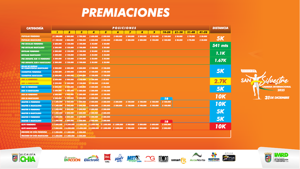 premiaciones