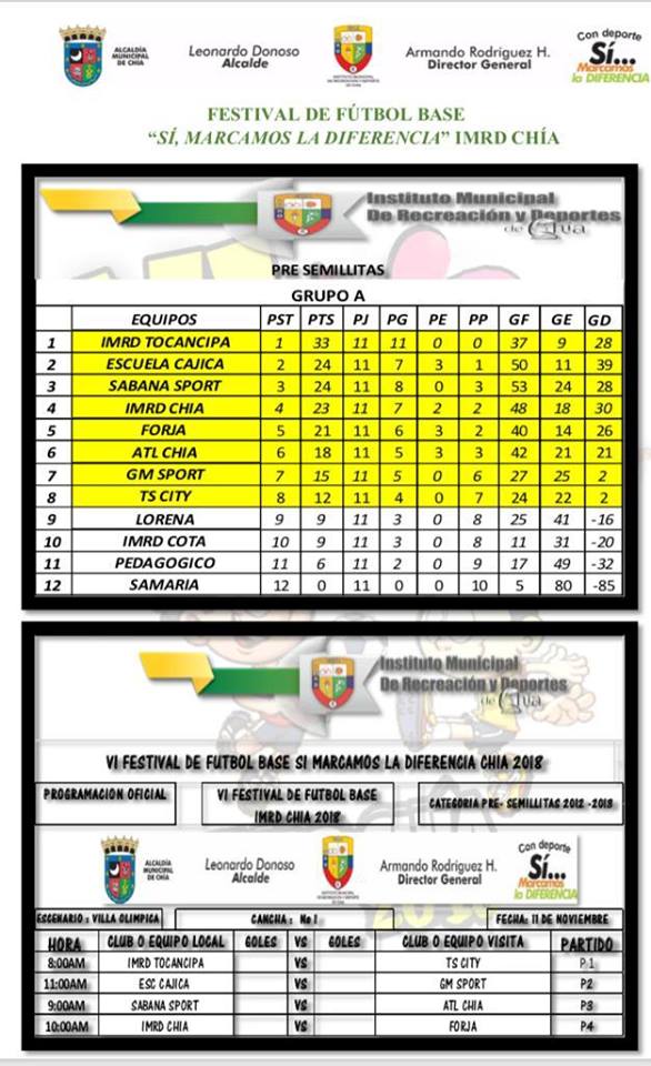 CLASIFICADOS FUTBOL BASE 10 NOV