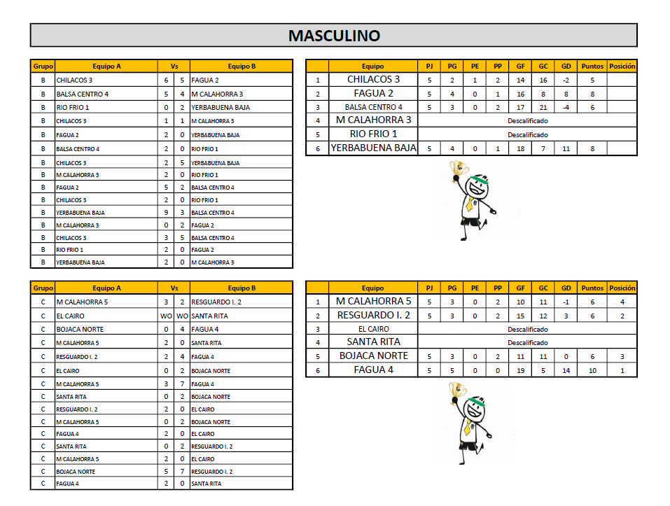 COMUNALES 14 AGOSTO B