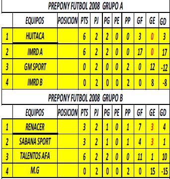 Futbol si marcamos la diferencia juevesa