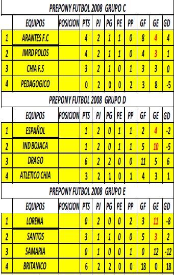 Futbol si marcamos la diferencia juevesb