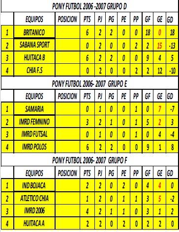 Futbol si marcamos la diferencia juevese