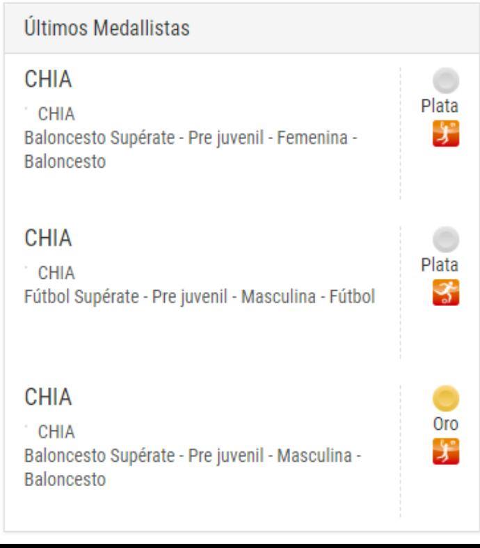 JUEGOS SUPERATE TABLA MEDALLAS