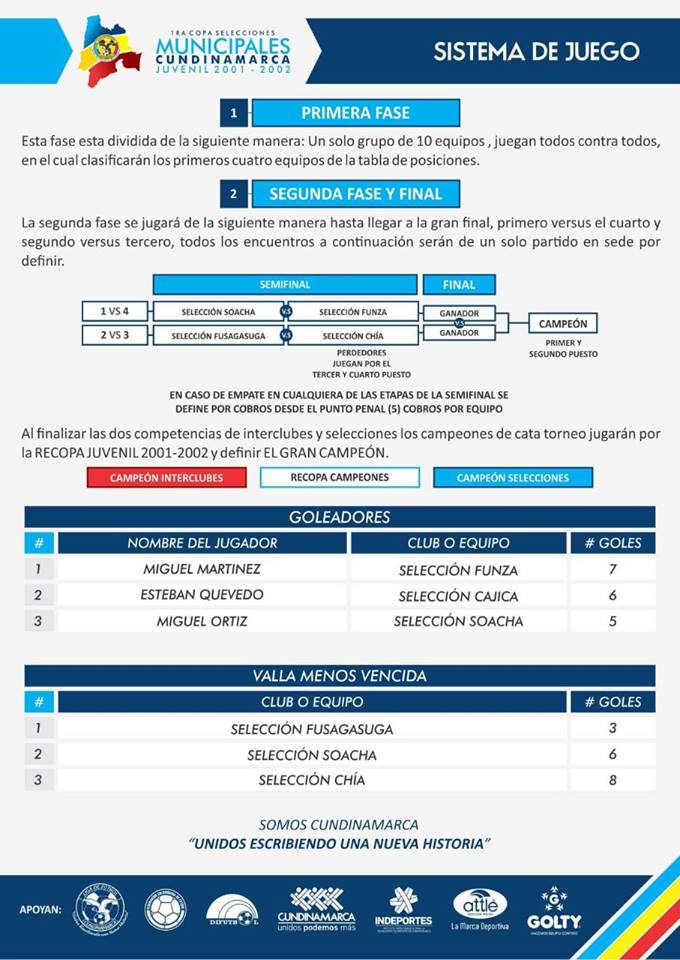 Semifinales sel juvenil2