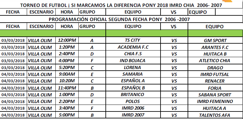 fecha 2 b