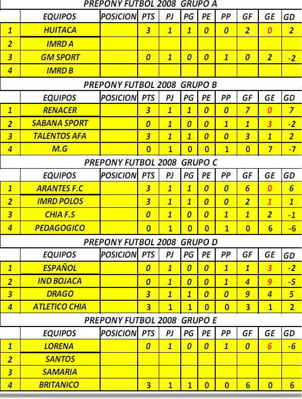 tabla 1