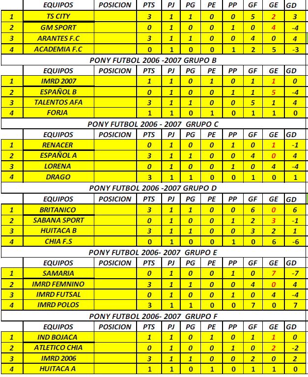 tabla 2