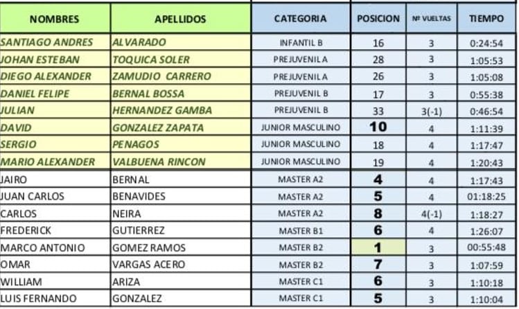 MTB COPA COLOMBIA 2 SEPTIEMBRE