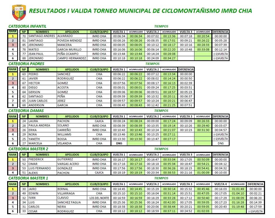 MTB MUNICIPAL 2 SEPTIEMBRE