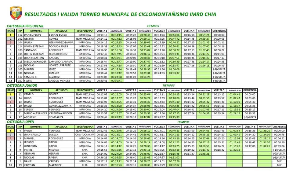 MTB MUNICIPAL 2 SEPTIEMBRE2
