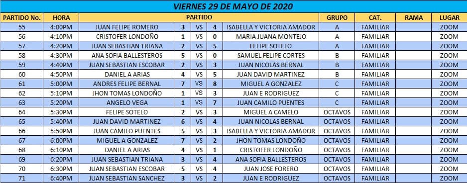 RESULTADOS 29 MAYO TIROS