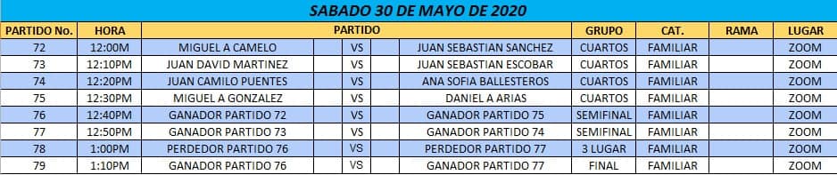 RESULTADOS 29 MAYO TIROS2