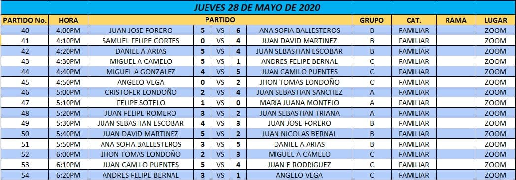 TABLA TIROS 28 MAYO