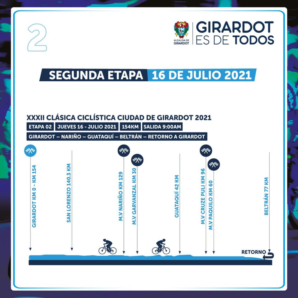 CICLISMO 16 JULIO 2