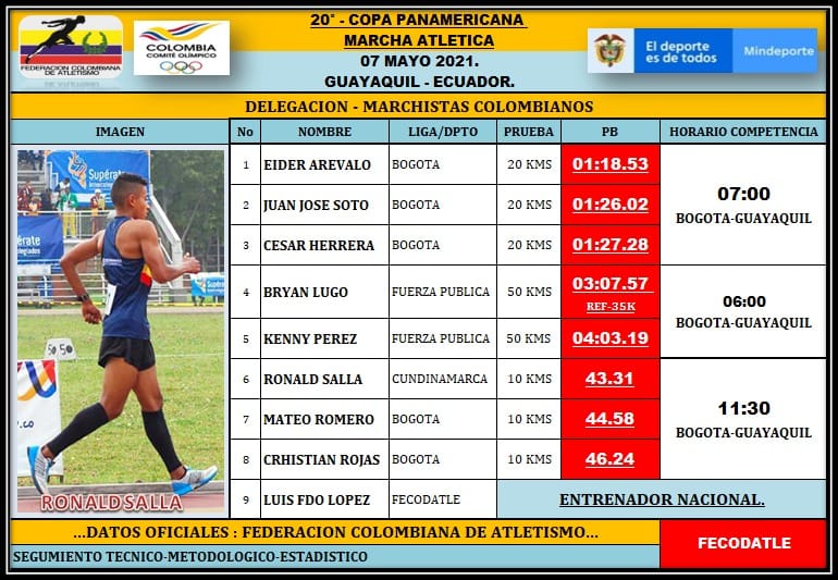 RONALD SALLA PANAMERICANO