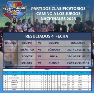 18 de mayo resultados