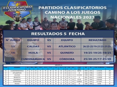 19 Mayo de 2023 volei