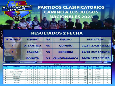 Resultados fecha 2 Volei 16 de mayo