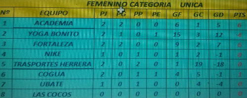 diosas2