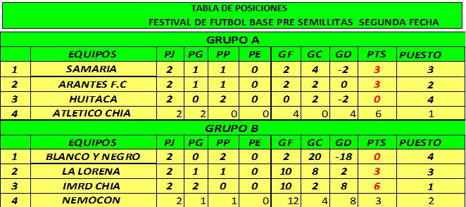 tabla posiciones 1