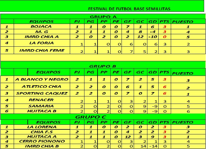 tabla posiciones 2