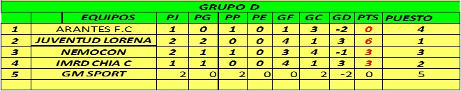 tabla posiciones 2a